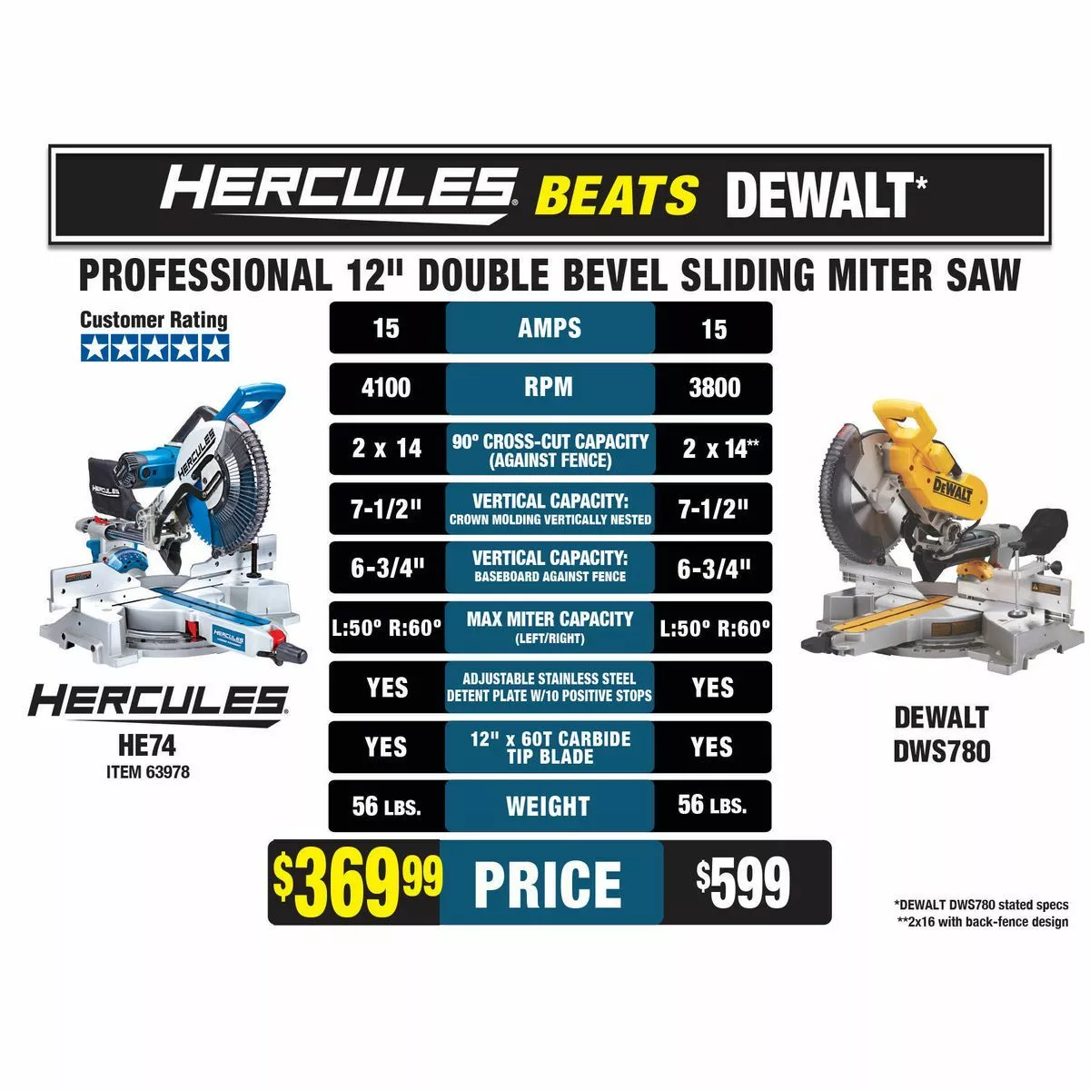 HERCULES 12 in. Dual-Bevel Sliding Compound Miter Saw with Precision LED Shadow Guide 4 HERCULES 12 in. Dual-Bevel Sliding Compound Miter Saw with Precision LED Shadow Guide - Image 2